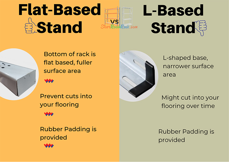 Flat-based stand versus L-shaped base stand Comparison of a flat-based stand with a fuller surface area that prevents cuts into flooring, against an L-based stand with a narrower surface area that may cut into flooring over time, both supplied with rubber padding