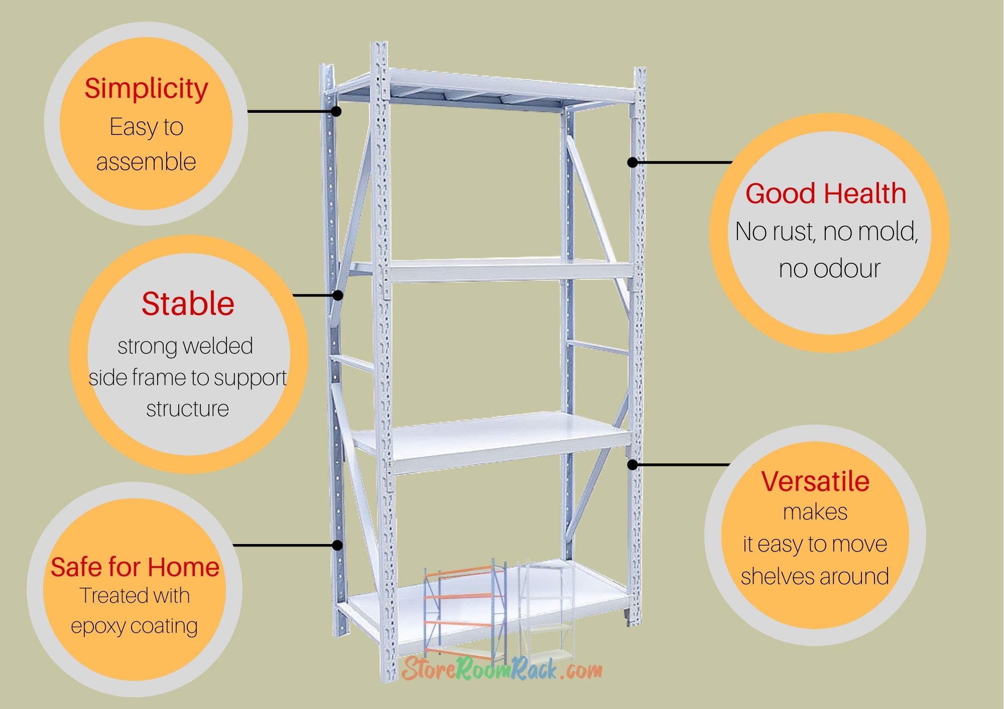Labelled diagram of a white boltless storeroom rack: simple to assemble, stable through its strong welded side frame, safe for the home with an epoxy coating, no rust, mould or odour, and versatile shelves that move