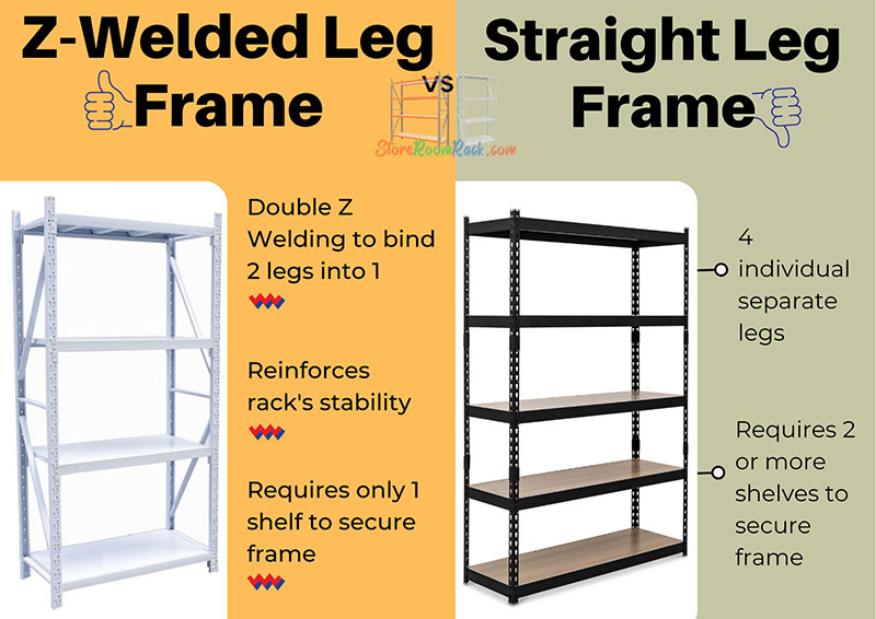 Z-welded leg frame versus straight leg frame Comparison of a Z-welded leg frame, where double welding binds two legs into one rigid frame needing only one shelf to secure it, against a straight leg frame of four separate legs requiring two or more shelves